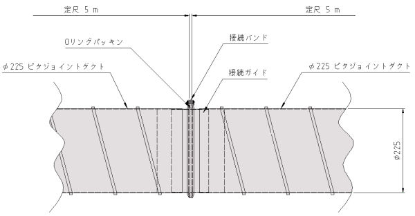 ピタジョイントダクト