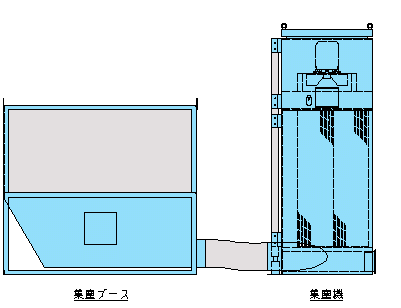 トピックス/集塵ブース作業台処理フロー