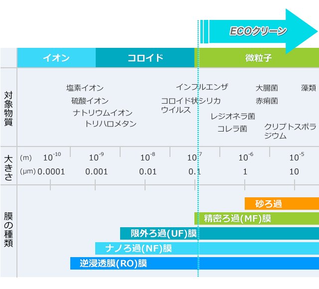 高清澄