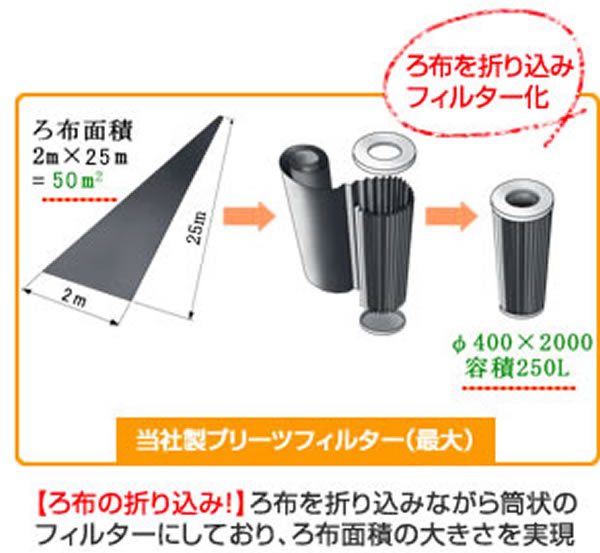 当社製のプリーツフィルター(最大)
