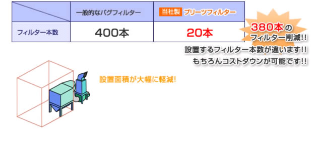 フィルター本数の比較