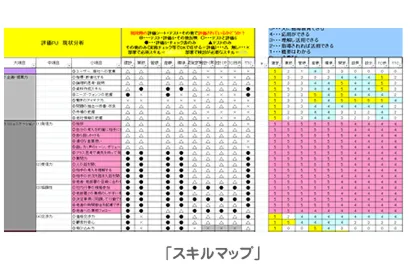 スキルマップによる体系的な成長支援