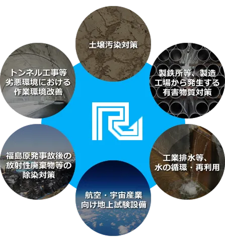 2000年じん肺対策ガイドライン制定