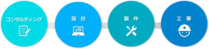 開発提案型事業の強み