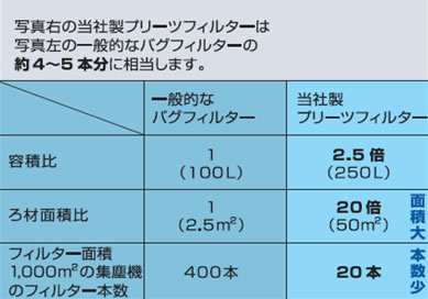 狭いスペースでも設置可能なコンパクトボディを実現