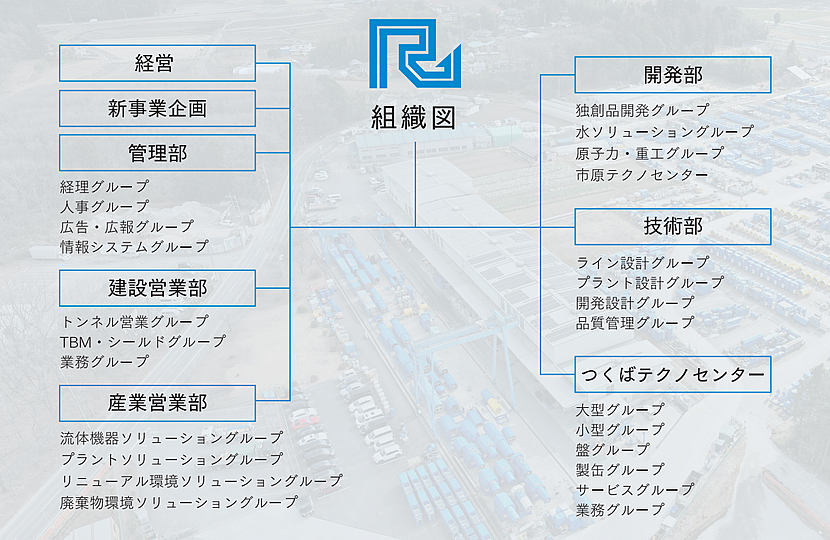 組織図