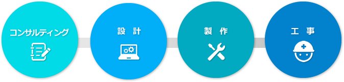 開発提案型事業の強み