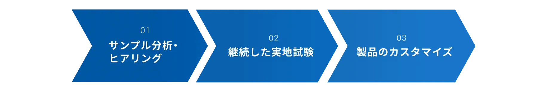 導入までの流れ
