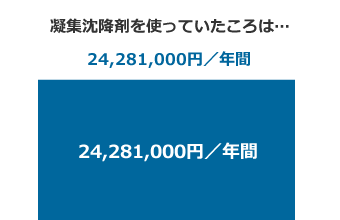 凝集沈降剤を使っていたころ