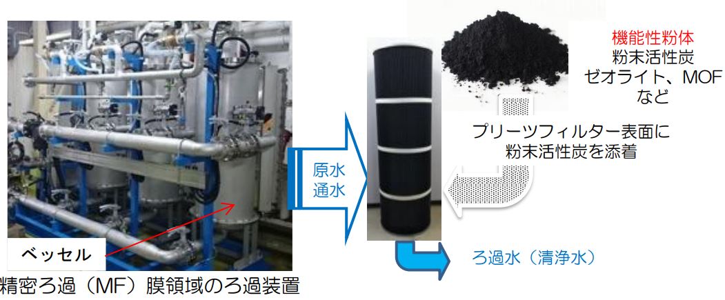 LFP装置基本構成と処理の仕組み