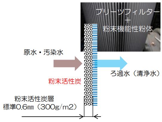 ECOクリーンminiLFP- 製品情報 | 集塵機、水処理装置、ヒューム