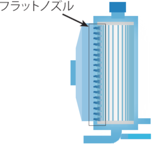 DRY&WET集塵機外面洗浄技術