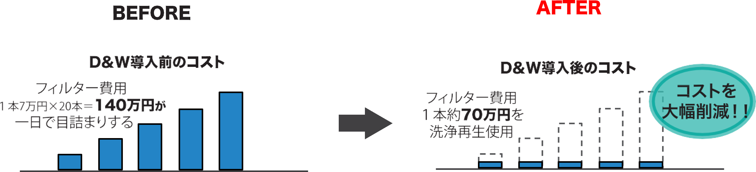 集塵機導入前後コスト