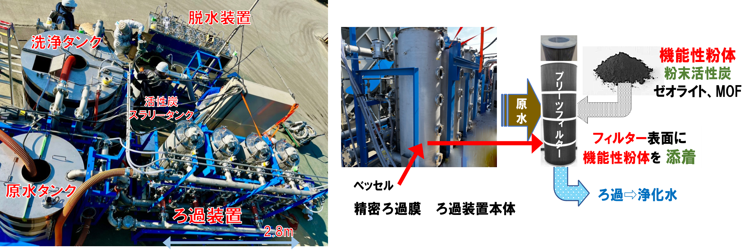 図2.1　 装置配置と仕組み