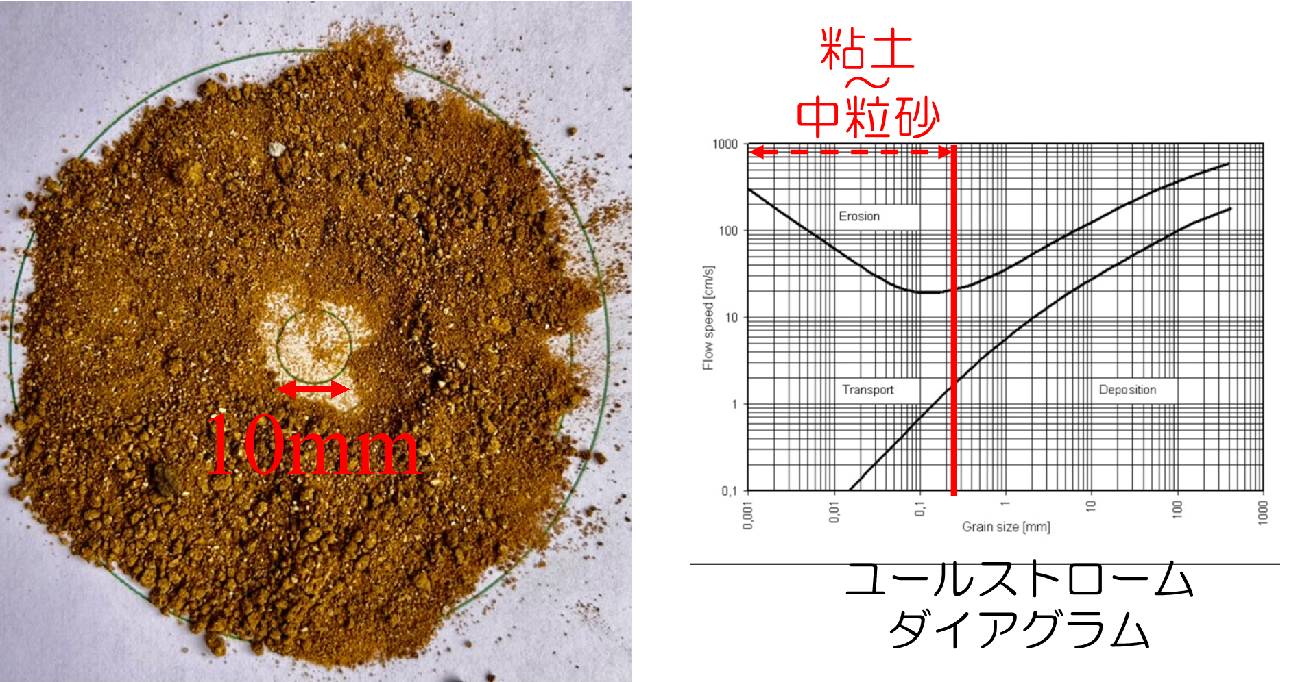 坤輿万国全図“上海合弁会社SHART”と、中国PFAS規制と節水政策、沖縄湧き水の砂写真4