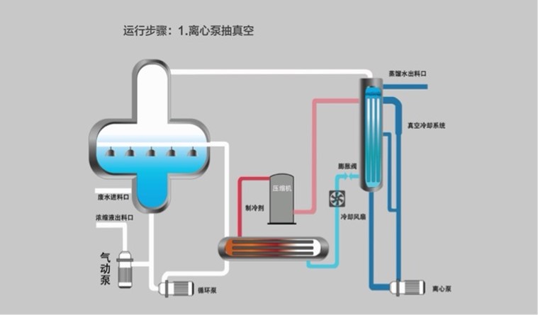 坤輿万国全図「低温真空蒸留法による廃液処理装置（図１）」