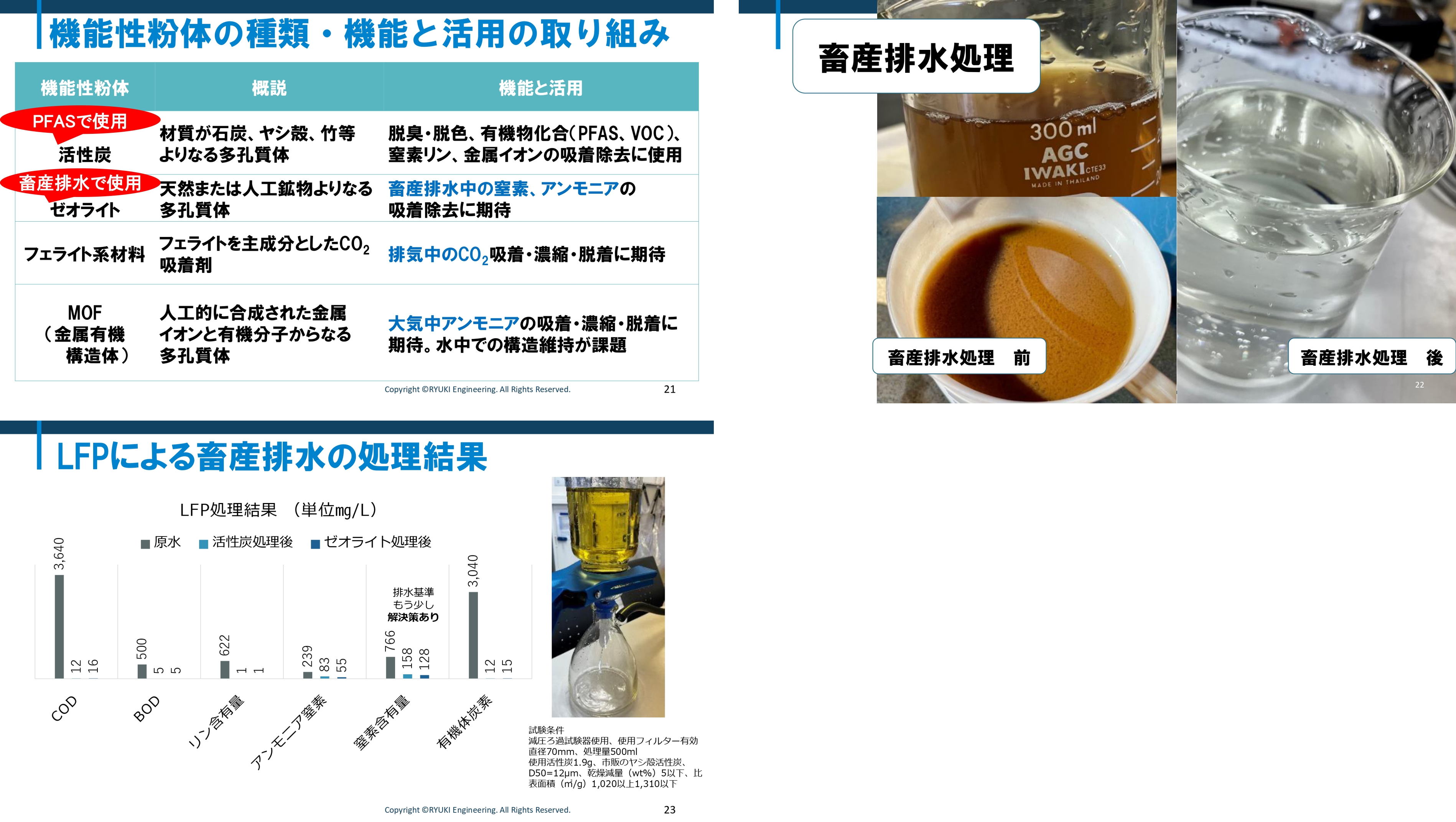 モノづくり日本会議_流機エンジニアリングPFASセミナー21_22_23