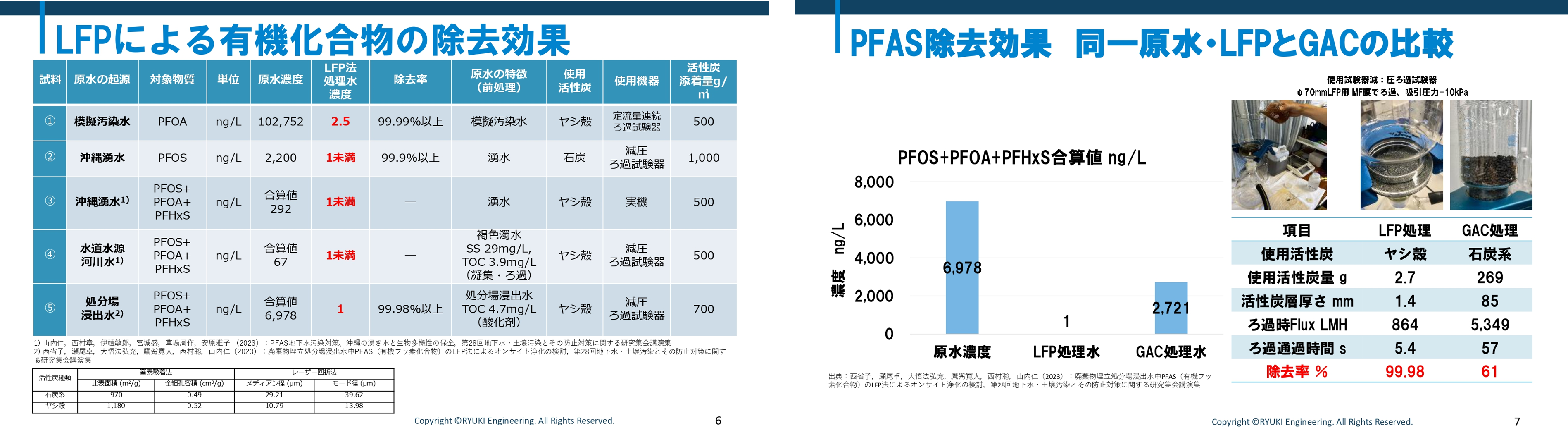 モノづくり日本会議_流機エンジニアリングPFASセミナー6_7