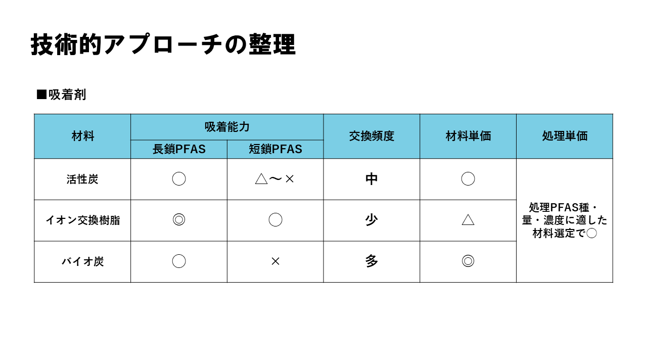 6_吸着剤の比較_1