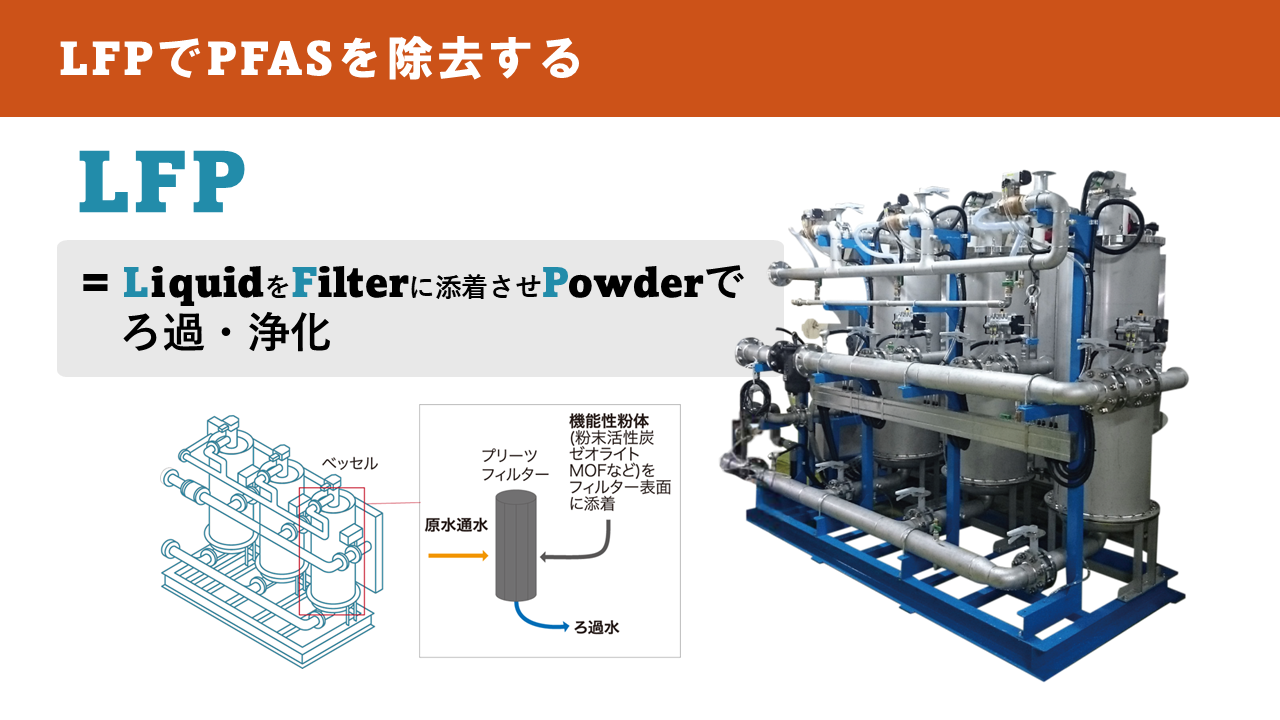 7_PFAS浄化技術「LFP」とは_1