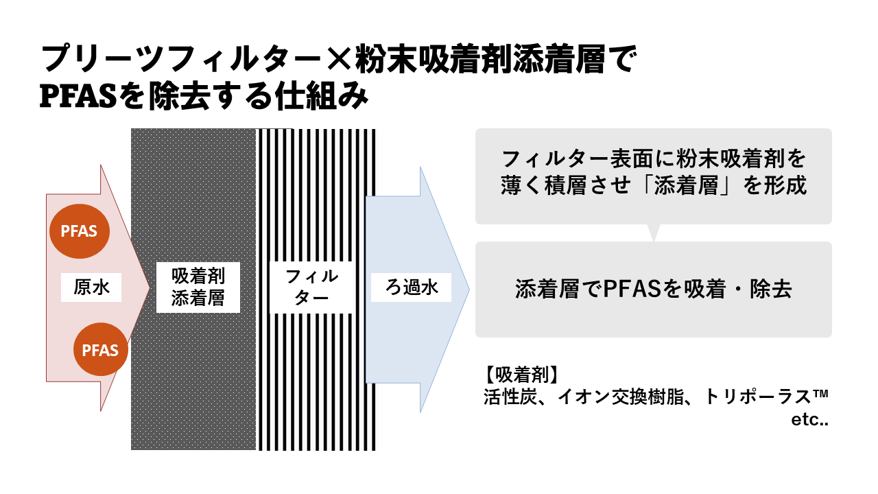 7_PFAS浄化技術「LFP」とは_2