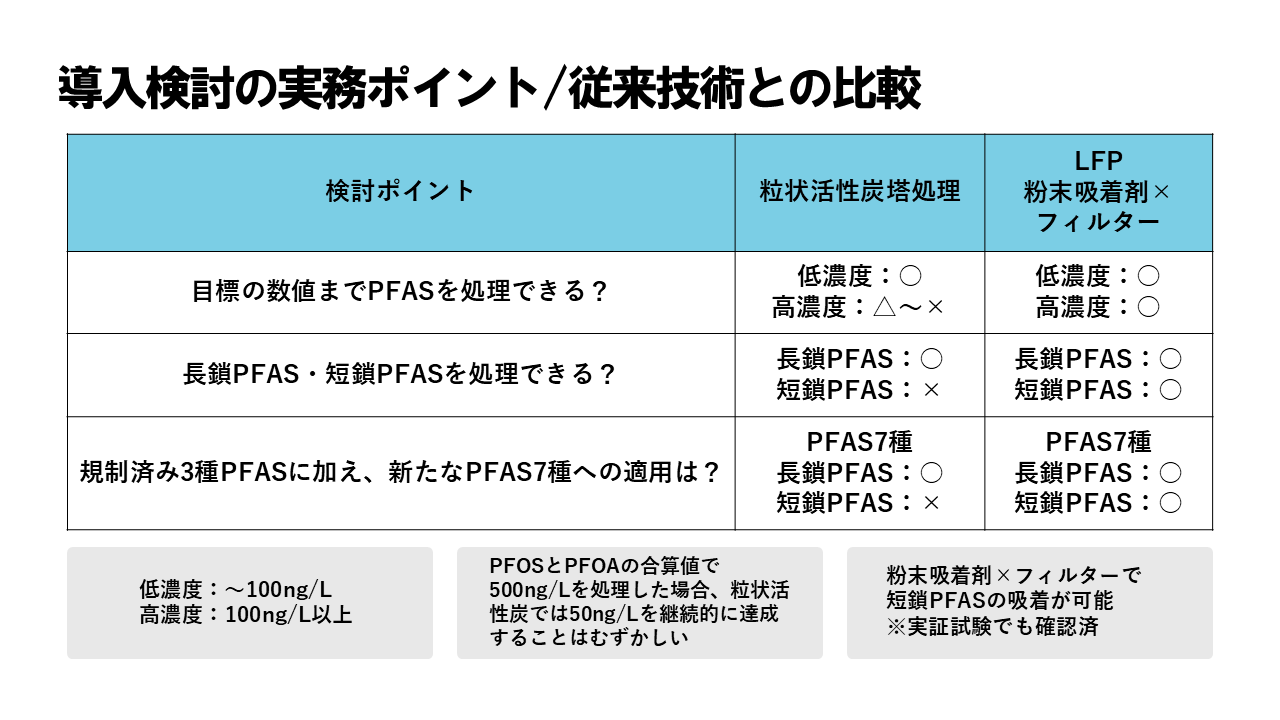 8_導入検討の実務ポイント/従来技術との比較_1