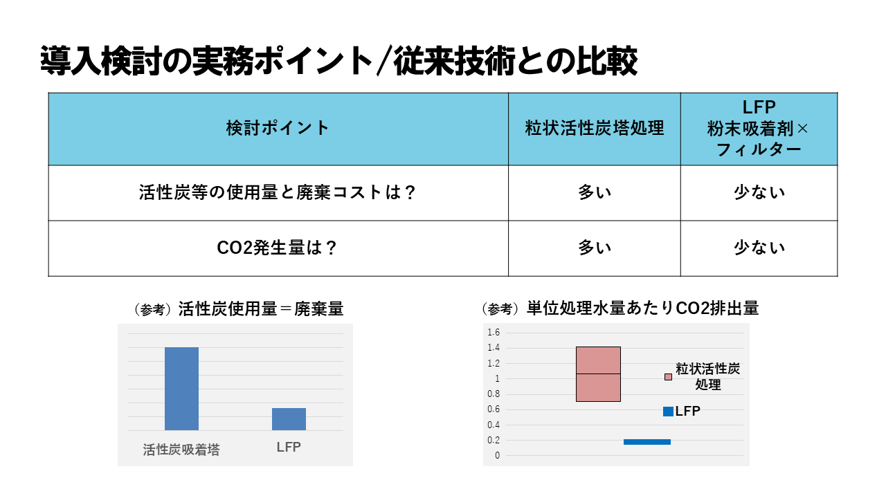 8_導入検討の実務ポイント/従来技術との比較_2