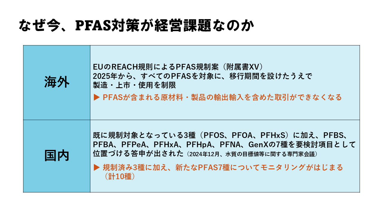 2_各国の規制・飲料水の基準/なぜ今、PFAS対策が経営課題なのか_2