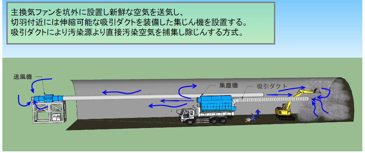 吸引ダクトシステム