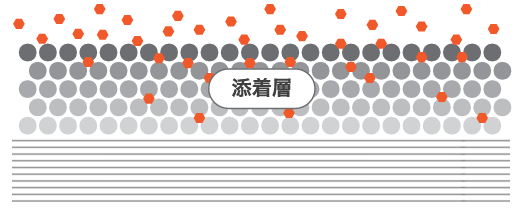GFP法大気浄化吸着除去の仕組み