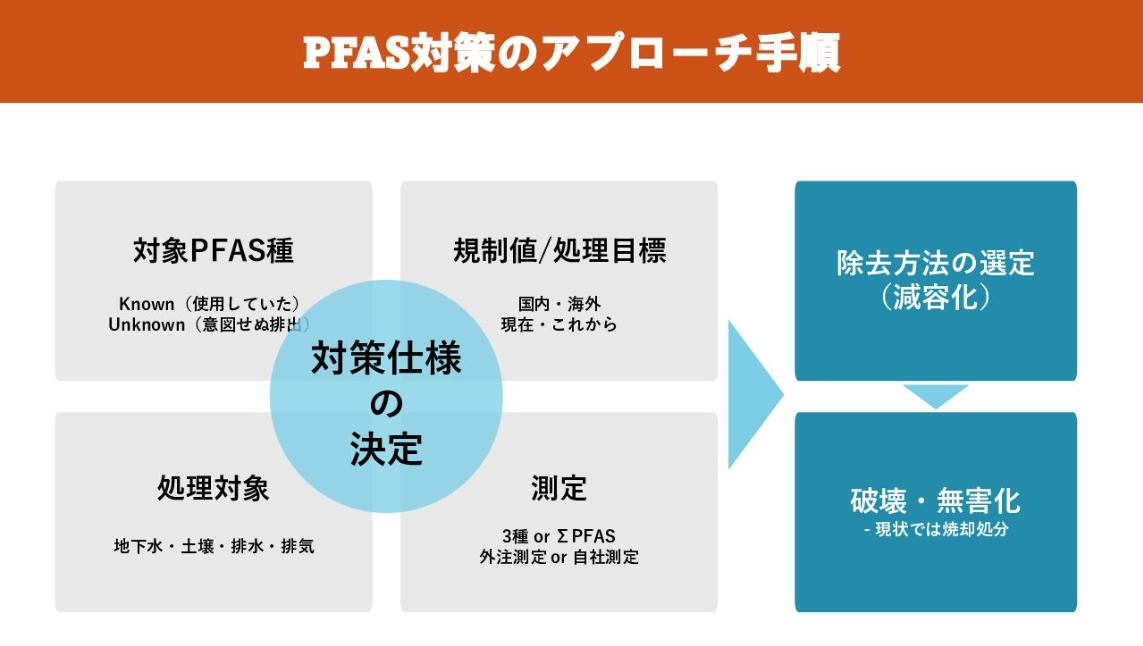 8_導入検討の実務ポイント/従来技術との比較​_1