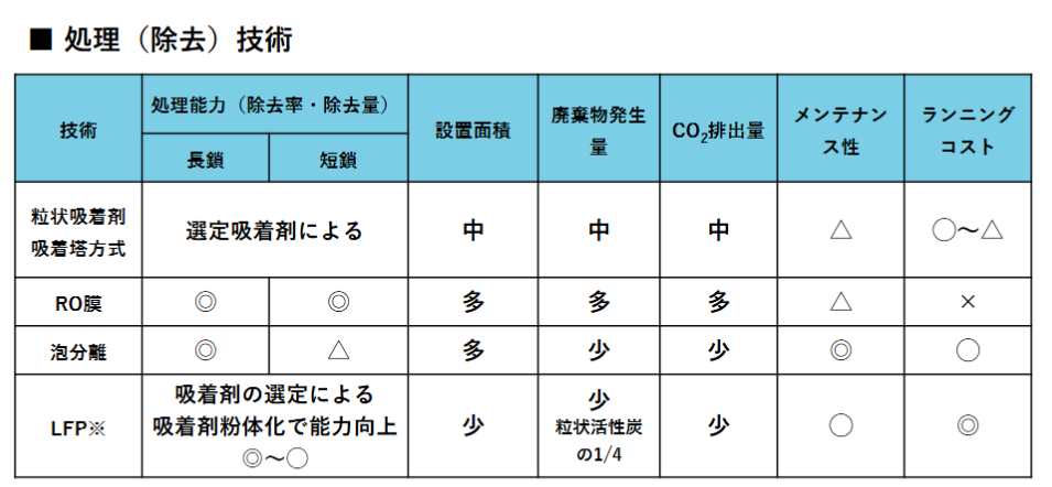 8_導入検討の実務ポイント/従来技術との比較​_1