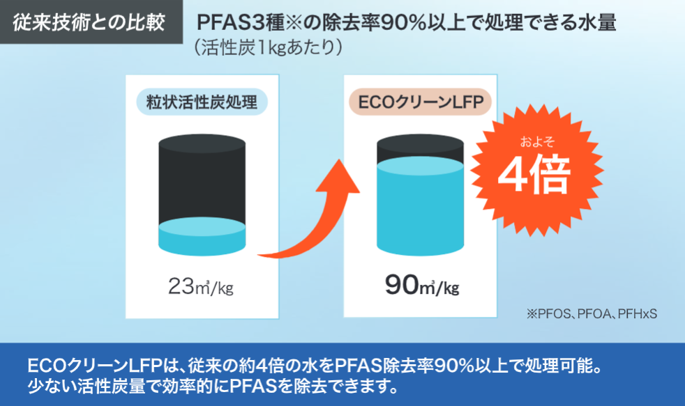 8_導入検討の実務ポイント/従来技術との比較​_1