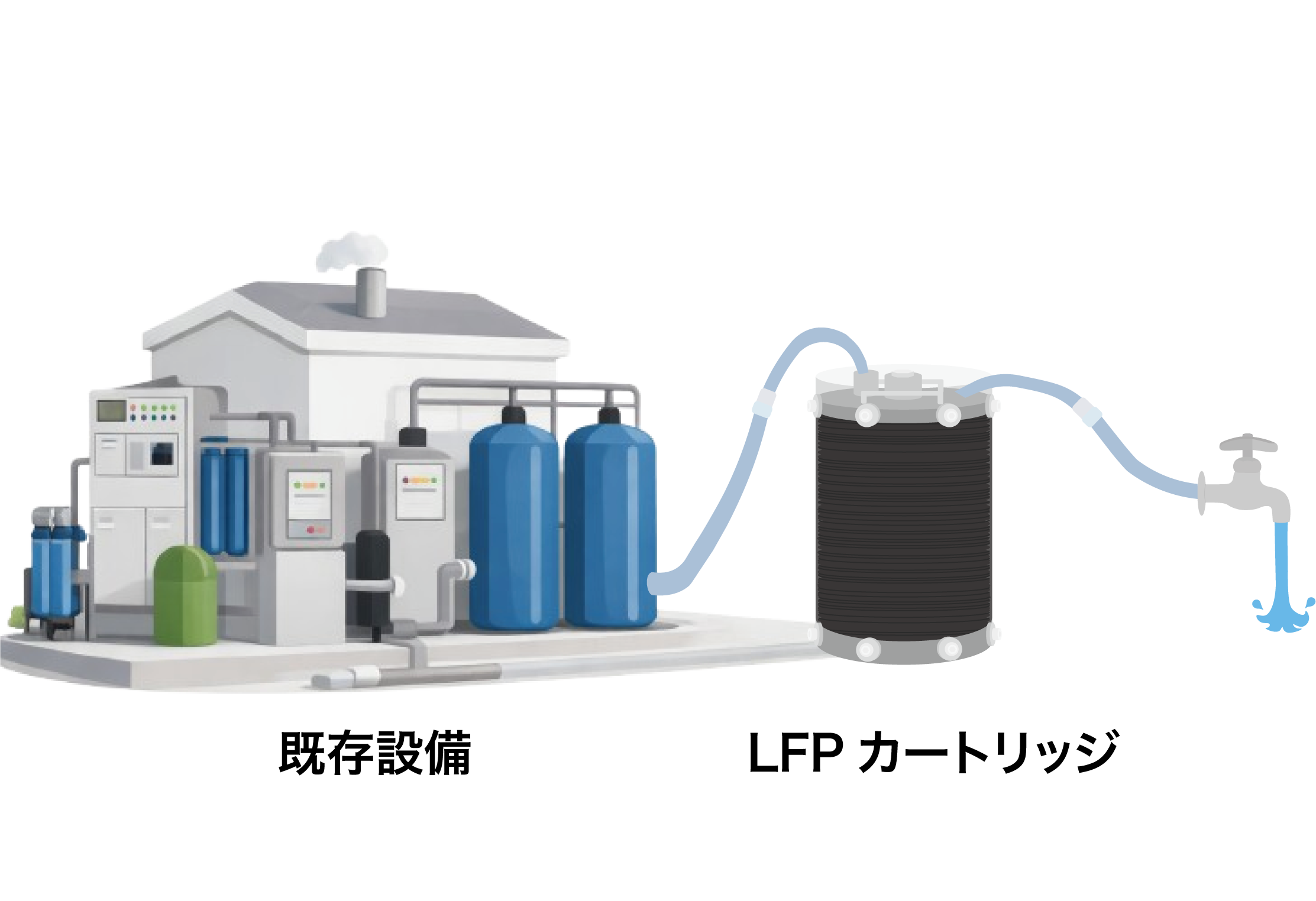 誰でも簡単に運用可、使用済み活性炭は当社で廃棄