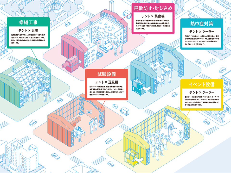 環境空間ソリューション