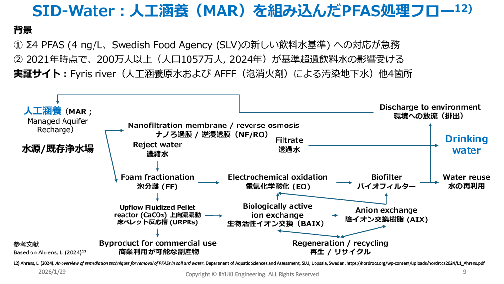 EUのPFAS Polisyと浄化アプローチの動向