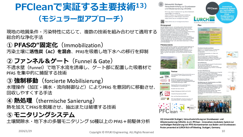 EUのPFAS Polisyと浄化アプローチの動向