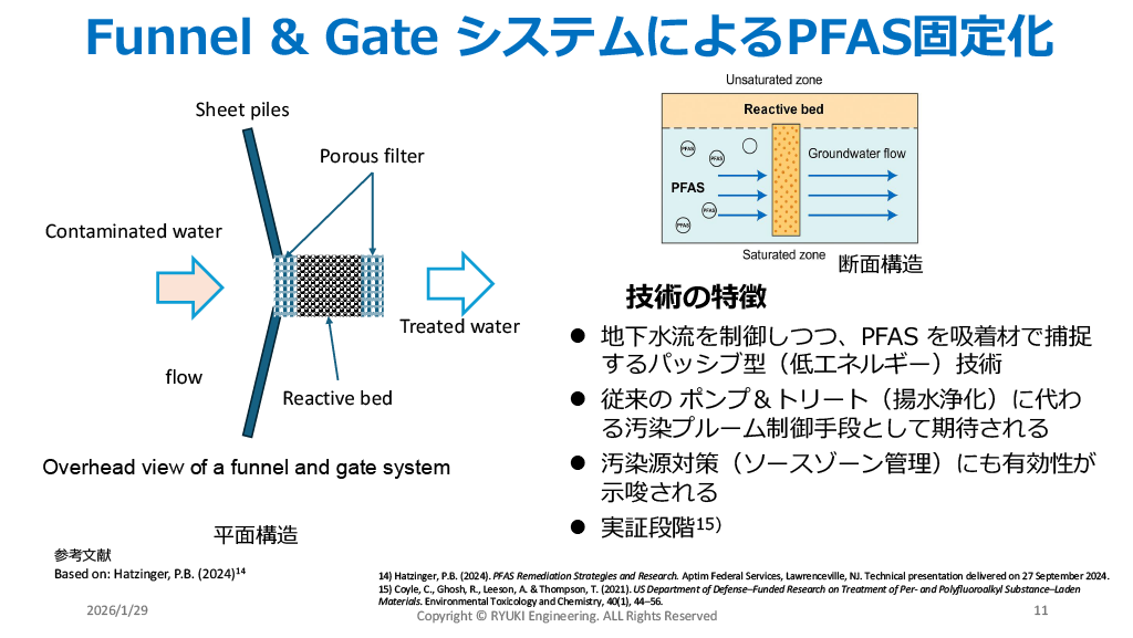 EUのPFAS Polisyと浄化アプローチの動向