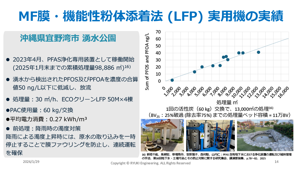EUのPFAS Polisyと浄化アプローチの動向