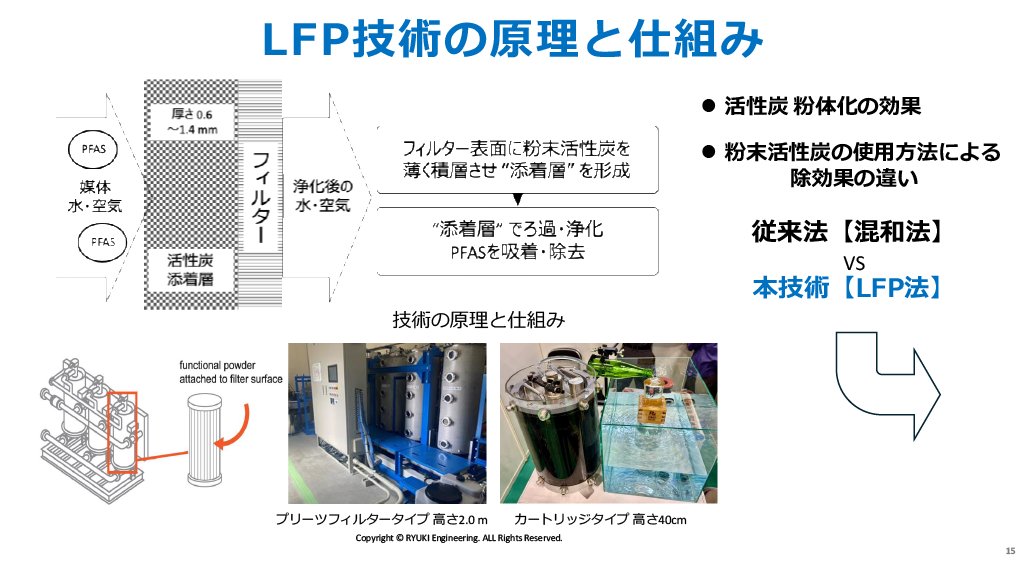 EUのPFAS Polisyと浄化アプローチの動向