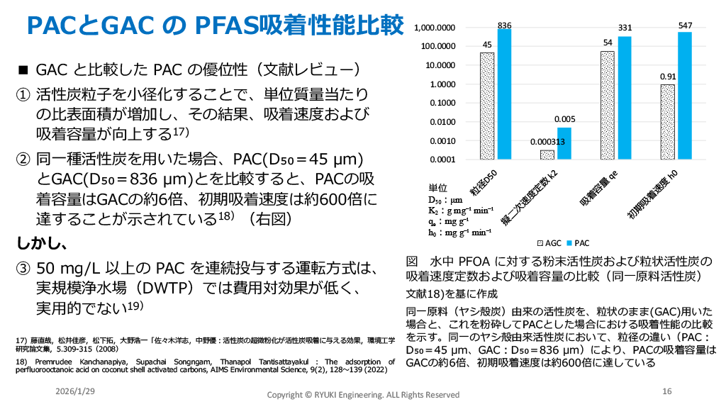 EUのPFAS Polisyと浄化アプローチの動向