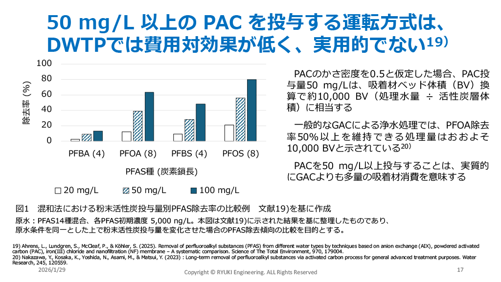EUのPFAS Polisyと浄化アプローチの動向