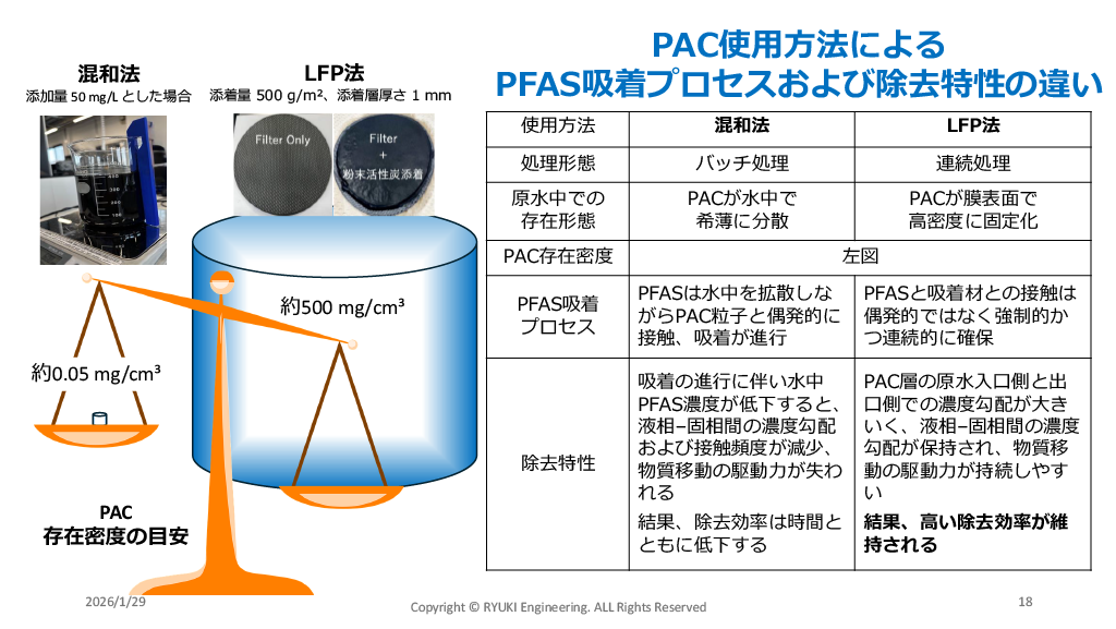 EUのPFAS Polisyと浄化アプローチの動向