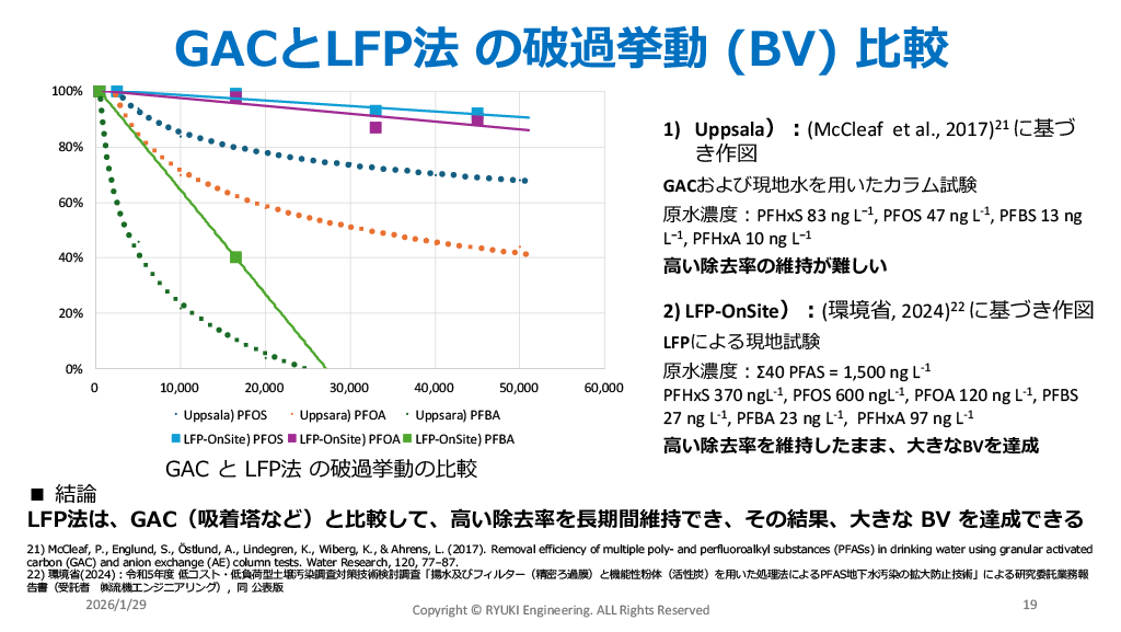 EUのPFAS Polisyと浄化アプローチの動向