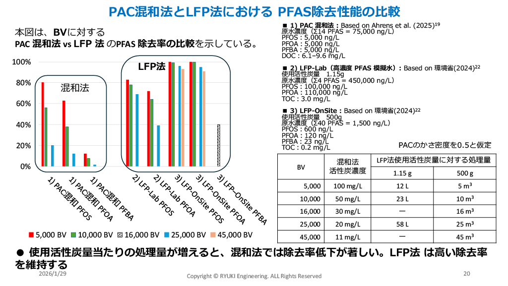 EUのPFAS Polisyと浄化アプローチの動向