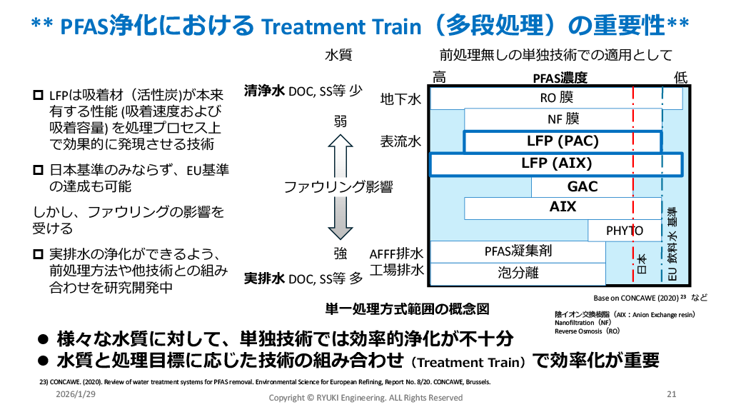 EUのPFAS Polisyと浄化アプローチの動向
