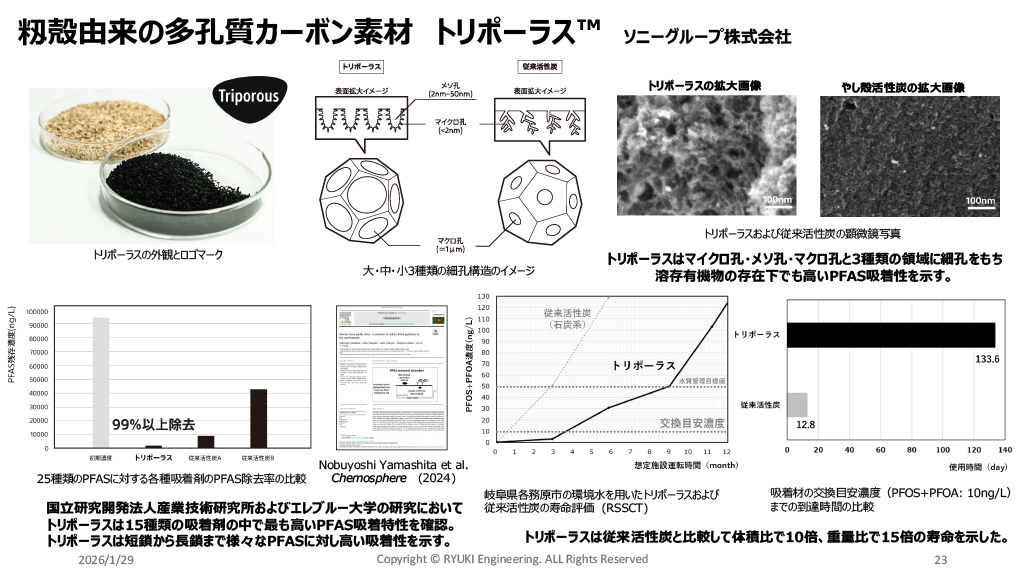 EUのPFAS Polisyと浄化アプローチの動向
