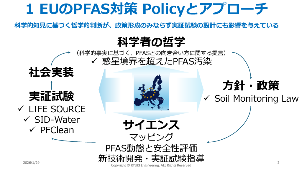 EUのPFAS Polisyと浄化アプローチの動向