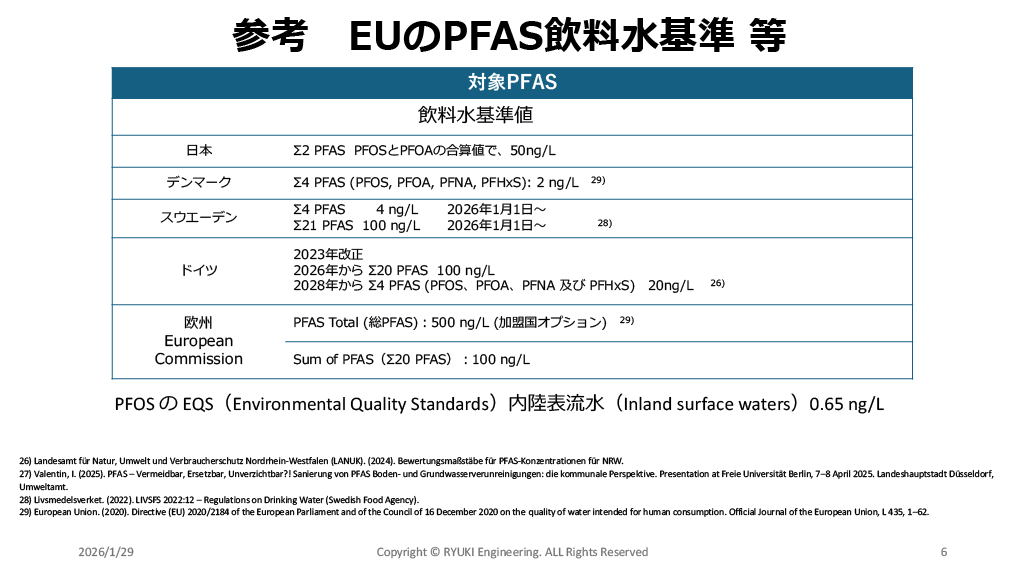 EUのPFAS Polisyと浄化アプローチの動向