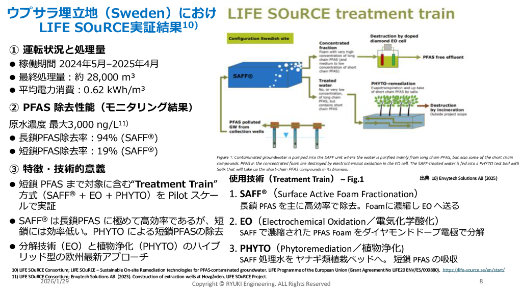EUのPFAS Polisyと浄化アプローチの動向